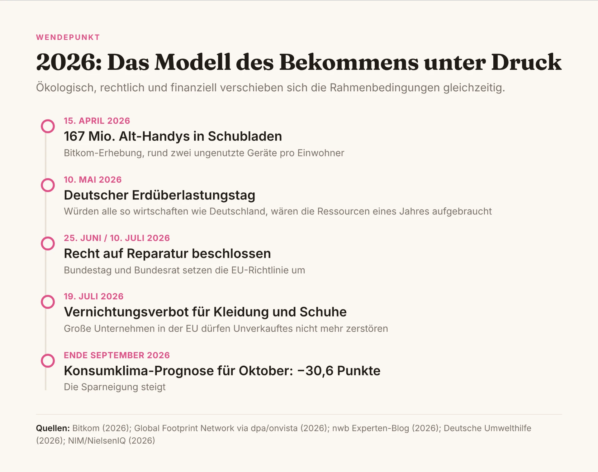 Grafik 2: 2026: Rahmenbedingungen im Umbruch