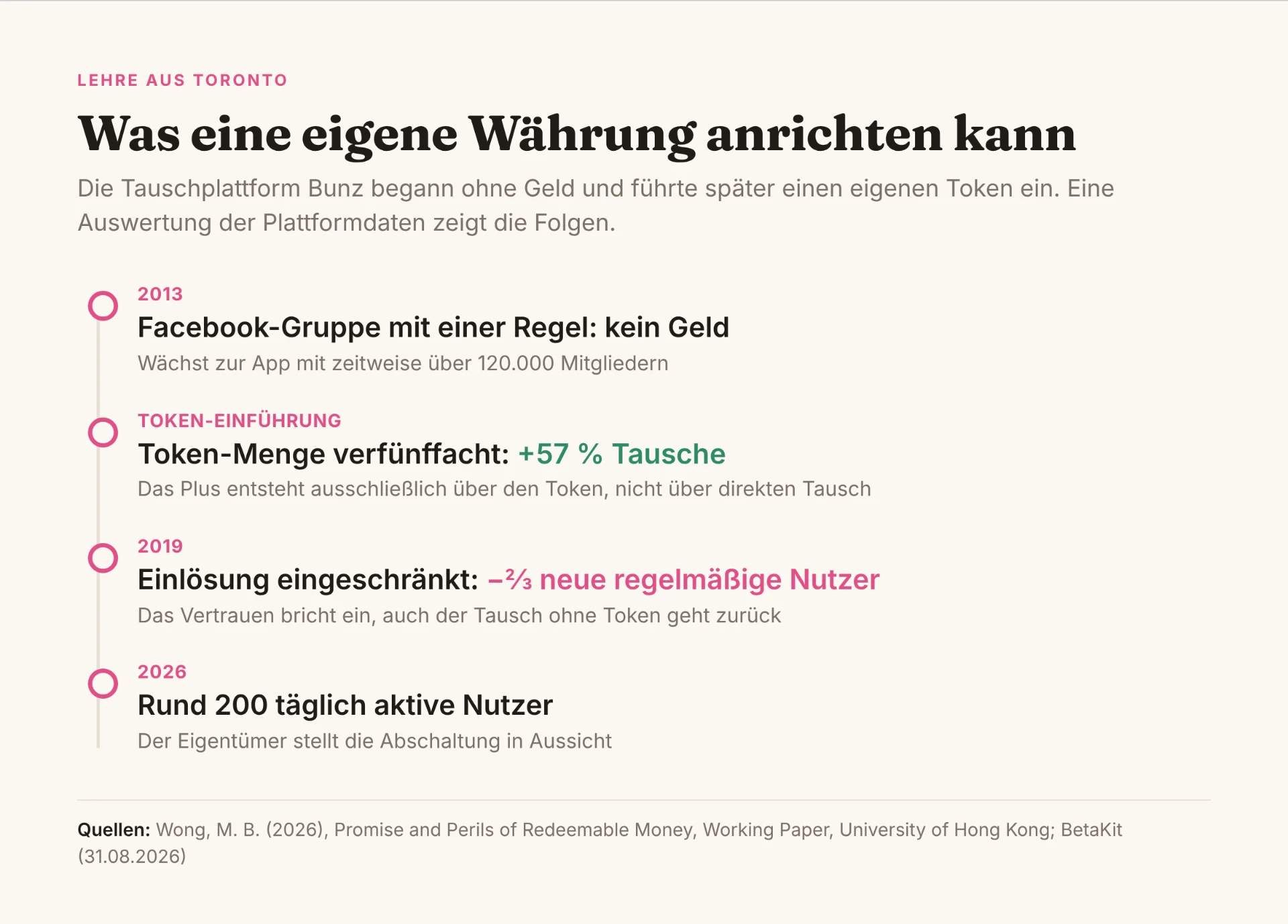 Grafik 6: Der Fall Bunz
